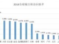 房产中介利润怎么获取的(房产中介的利润怎么算)
