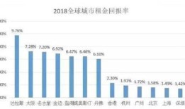 房产中介利润怎么获取的(房产中介的利润怎么算)