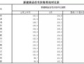 房产统计表格怎么做(房产统计数据)