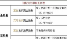 投资错的房产怎么顶账处理(投资房产失败如何调整)