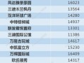 首付信息怎么查看房产信息(购房首付款去哪里查询)