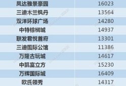 首付信息怎么查看房产信息(购房首付款去哪里查询)