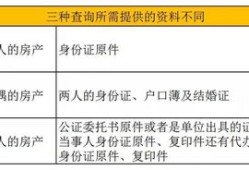 青岛无房产证怎么落户(青岛无房产证怎么落户上学)