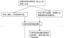 深圳房产证怎么退税流程(深圳房产证怎么退税流程图)