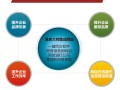 现在房产中介怎么获客(作为一名房产中介 怎么获得客户和房源)