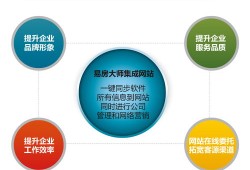 现在房产中介怎么获客(作为一名房产中介 怎么获得客户和房源)