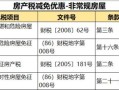 企业房产税怎么扣除的(企业房产税怎么计算 怎么做账)