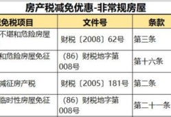 企业房产税怎么扣除的(企业房产税怎么计算 怎么做账)