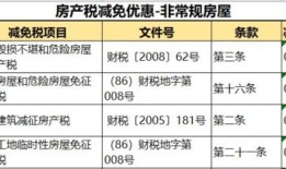 企业房产税怎么扣除的(企业房产税怎么计算 怎么做账)