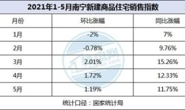 南宁房产怎么退个税的(南宁房产退税流程)