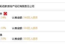 佰家链房产怎么样(佰家房地产经纪有限公司)