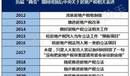 错失房产红利怎么办手续(错失房产红利怎么办手续流程)