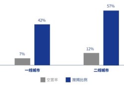 空置房产怎么卖出去(空置房产怎么卖出去的)