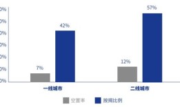 空置房产怎么卖出去(空置房产怎么卖出去的)