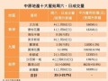 房产中介开店时间怎么算(房产中介开店时间怎么算的)