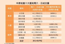 房产中介开店时间怎么算(房产中介开店时间怎么算的)