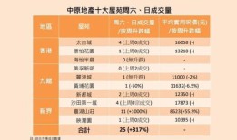 房产中介开店时间怎么算(房产中介开店时间怎么算的)