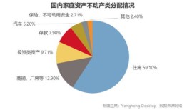 房产销售怎么讲房价的(房产销售怎么讲房价的重要性)