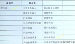 房产税补税怎么做账(房产税补税怎么做账务处理)
