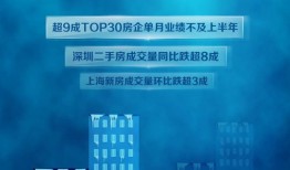 新房房产视频封面标题怎么写(房产短视频标题)