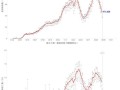 如东房产情况怎么样查询(如东房产登记信息)