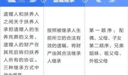 房产继承收益金怎么算(房产的继承费用怎么算)