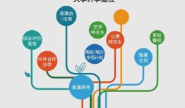 干房产销售怎么记住路线(房产销售怎么才能做好)