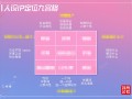房产直播间门槛怎么算的(房产直播流程)