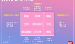 房产直播间门槛怎么算的(房产直播流程)