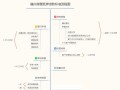 福州房产解押手续怎么办理(福州房产解押流程)