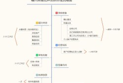 福州房产解押手续怎么办理(福州房产解押流程)