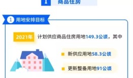 远大房产退房时间怎么算(远大房产投诉电话)