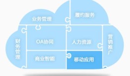 房产中介怎么分组的呢(房产中介怎么分成)