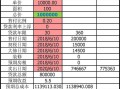 首套房怎么计房产税(首套房产的税费怎么算)