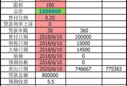 首套房怎么计房产税(首套房产的税费怎么算)