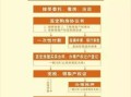 房产中介开业流程怎么写(房产中介开业需要准备些什么)