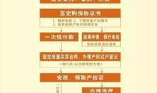 房产中介开业流程怎么写(房产中介开业需要准备些什么)