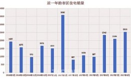 滁州房产销售提成怎么箕(房子销售的提成)