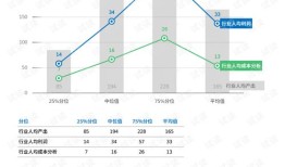 怎么查房产商的规划(如何查房地产规划)
