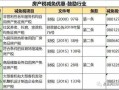 公司交房产税怎么交(公司房产缴税)