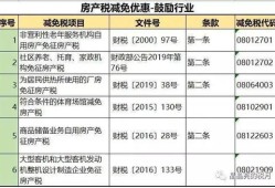 公司交房产税怎么交(公司房产缴税)