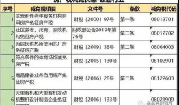 公司交房产税怎么交(公司房产缴税)