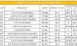 怎么购买北京的拍卖房产(怎么购买北京的拍卖房产信息)