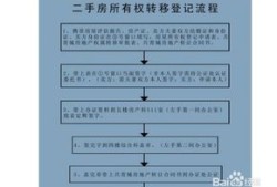 阜新房产过户税费怎么算(阜新二手房过户流程)