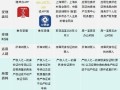 上海房产税怎么领的(上海房产税怎么缴)