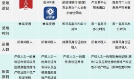 上海房产税怎么领的(上海房产税怎么缴)