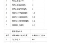 现在房产评估是怎么算的(房产评估怎么收费标准)