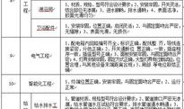 房产预测套内面积怎么算(预测套内建筑面积的意思)
