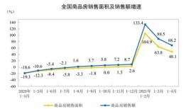 呼和浩特房产收入怎么样(呼和浩特房产值得投资吗)
