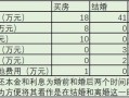 离婚后房产怎么算利息(离婚后房产怎么算利息的)
